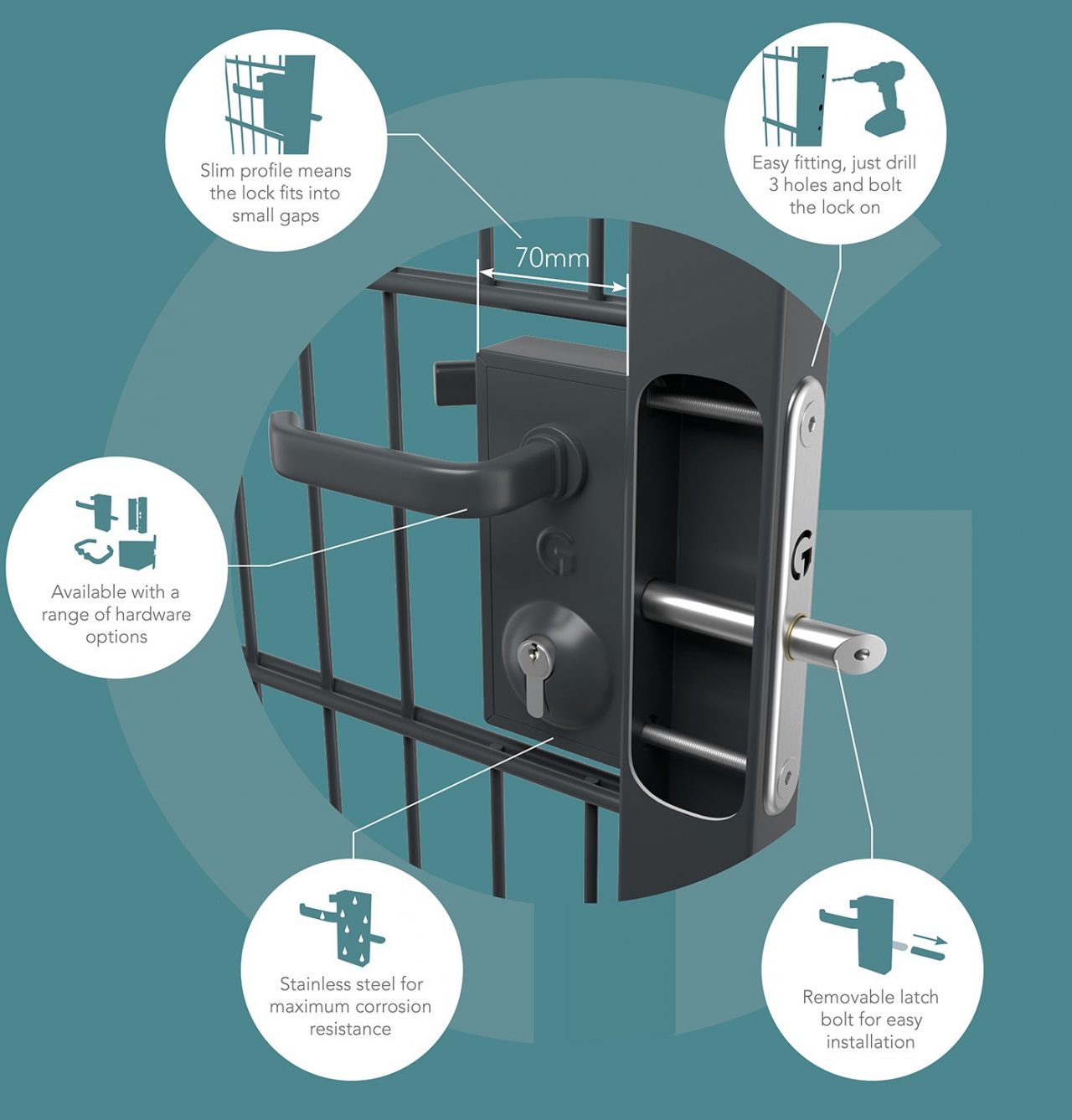 The Superlock Range Gatemaster Locks