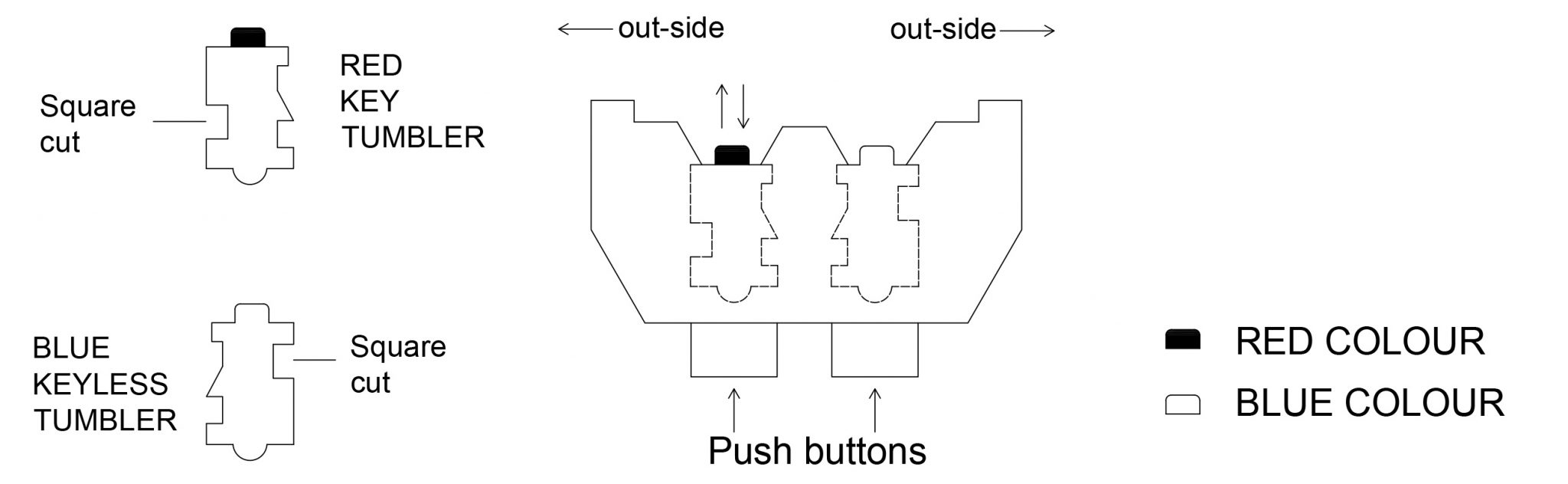 Digital Gate Lock Gatemaster Locks