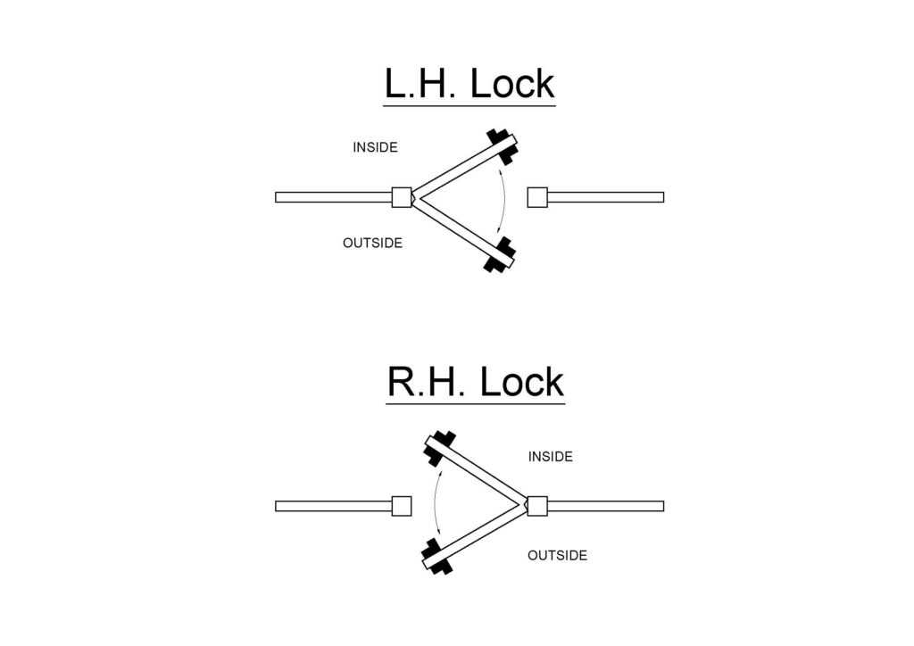 Diagramme montrant le visuel du type d’ouverture de la serrure sur des portes suspendues à gauche et des portes suspendues à droite. La partie supérieure montre le portail de gauche avec une ouverture de porte vers l'extérieur ou l'intérieur. La partie inférieure montre la porte de droite.