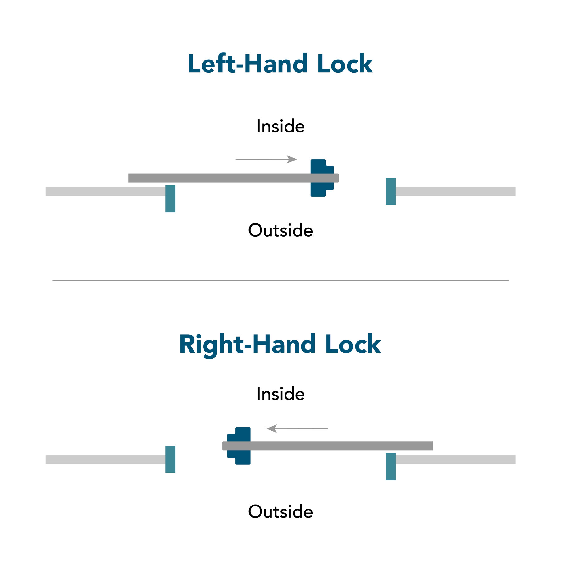 handing diagram for sliding gate lock