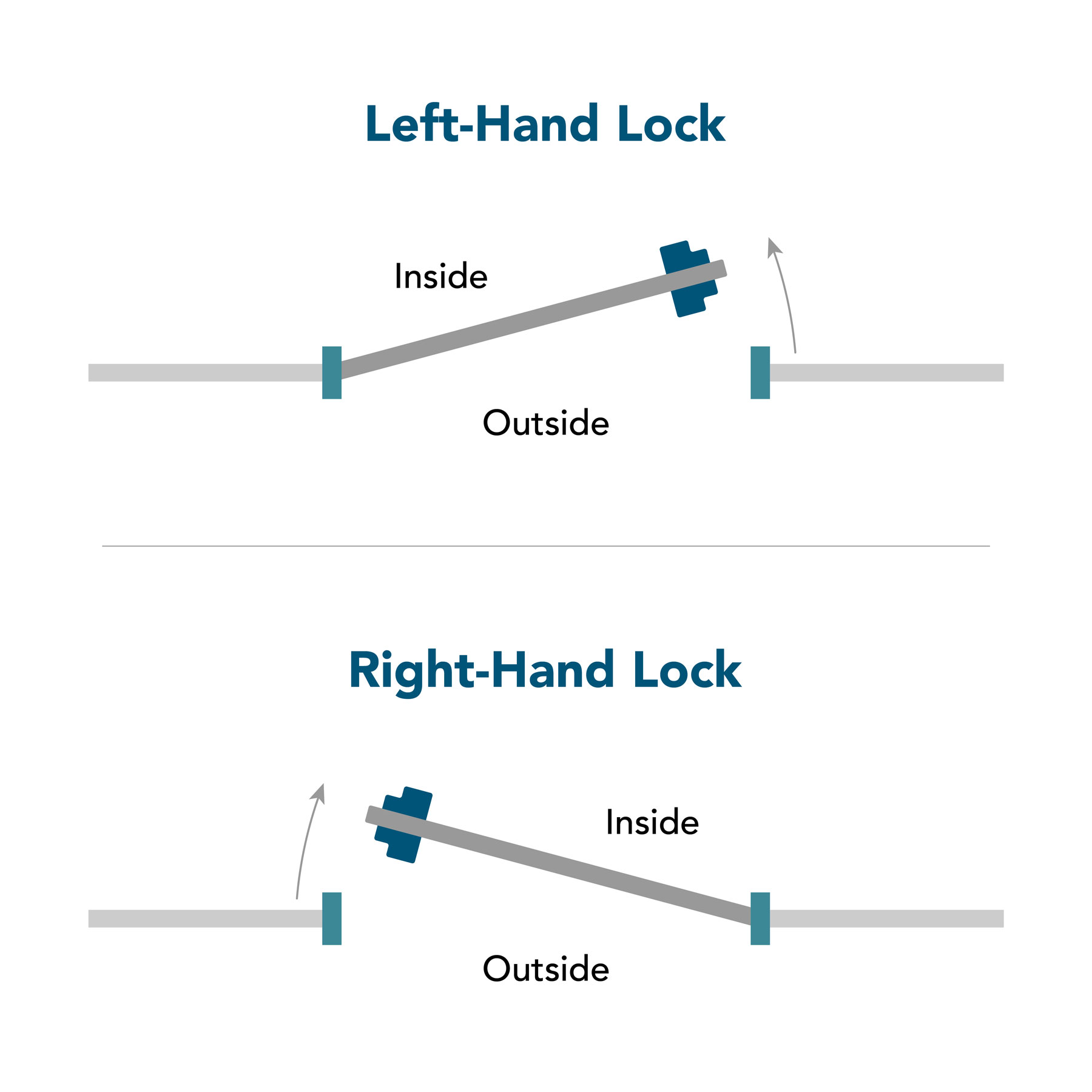right and left handing diagram
